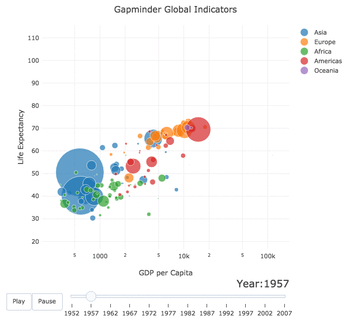 https://github.com/AashitaK/aashitak.github.io/blob/master/images/bubblechart.gif