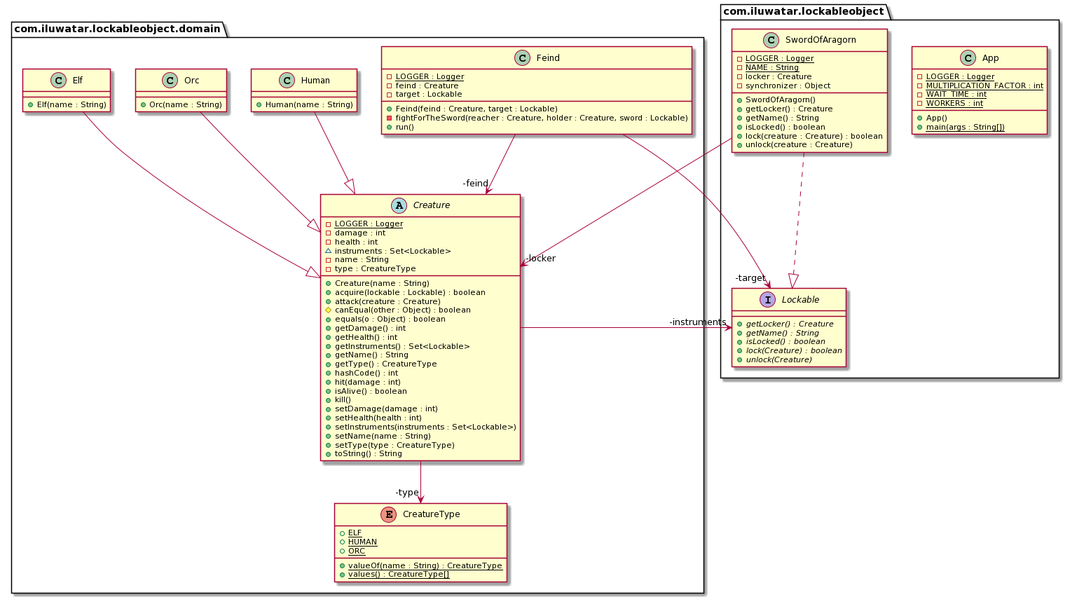 Lockable Object class diagram alt text