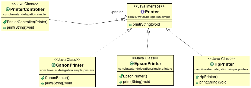 Delegate alt text