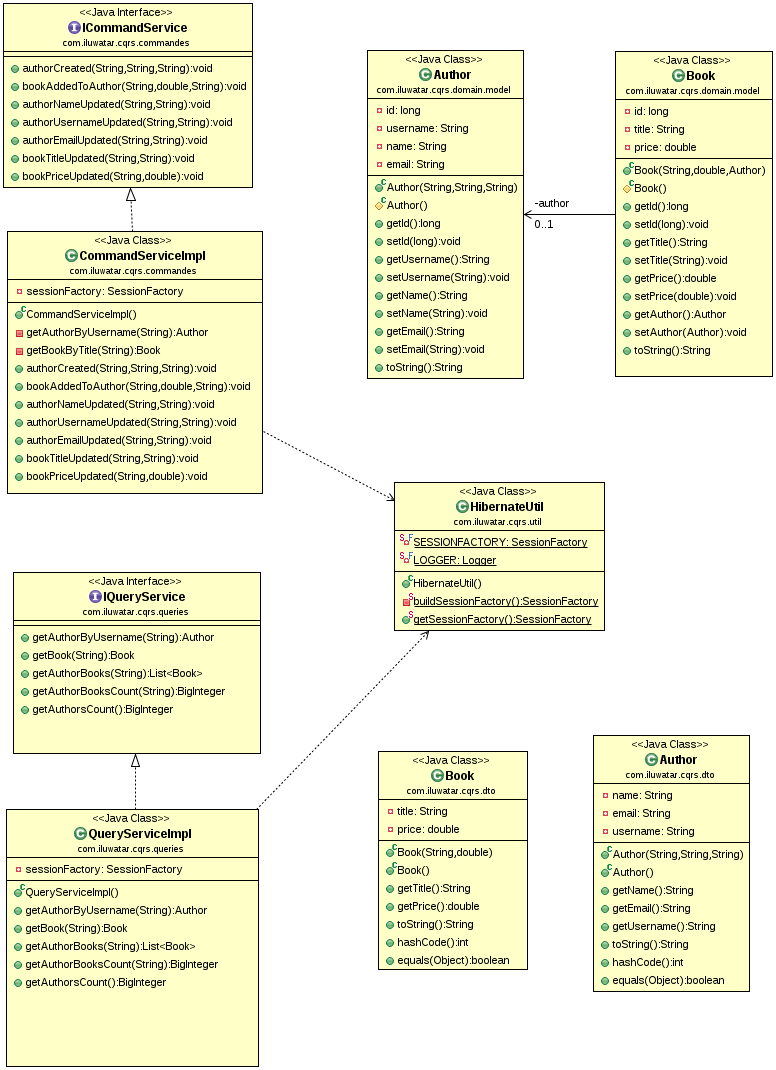 CQRS alt text