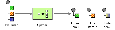 Splitter alt text