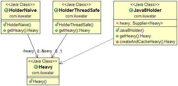 Lazy Loading alt text