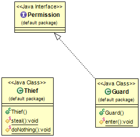 Marker Interface alt text