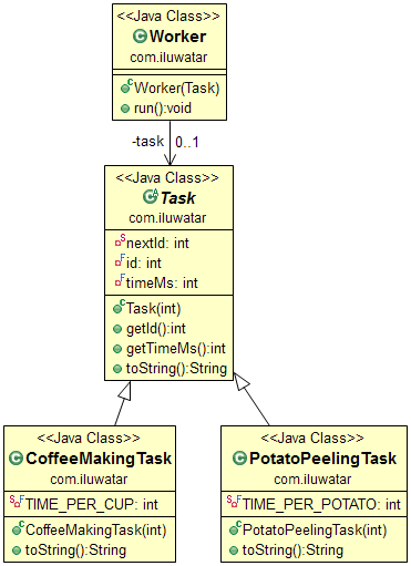 Thread Pool alt text