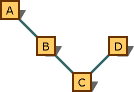 vc391T2 Multi-inheritance that shows preferred conversions