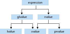 C++ expression value categories C++ expression value categories.