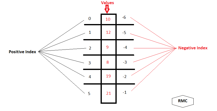 Array