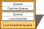 Simulated lunch line object.