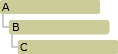Class hierarchy Diagram of a class hierarchy where C derives from B, which derives from A.