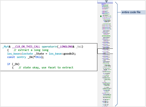 Code Map Code Map in C++