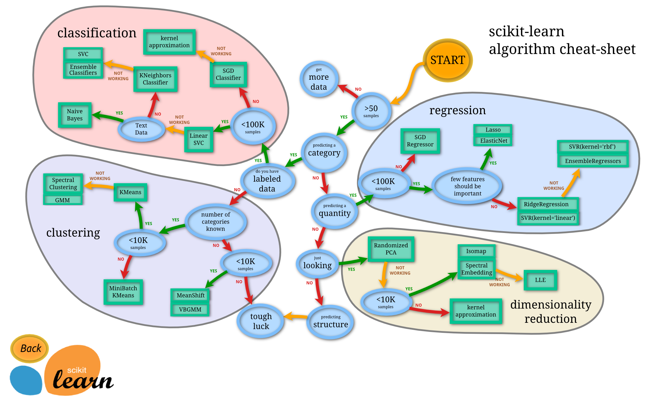 sklearn sklearn_map
