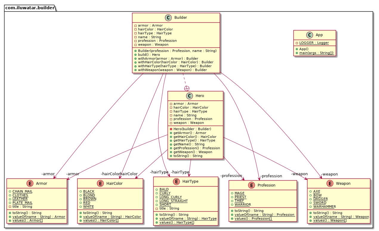 Builder class diagram alt text