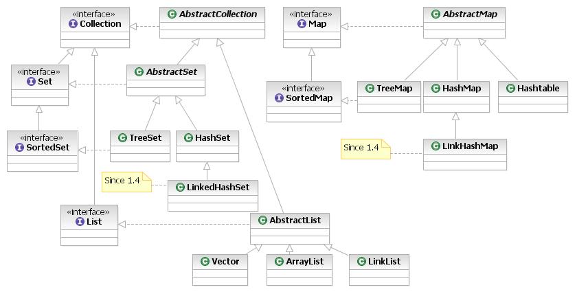 images/Java_collection_framework.jpg