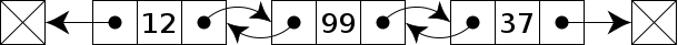 Doubly