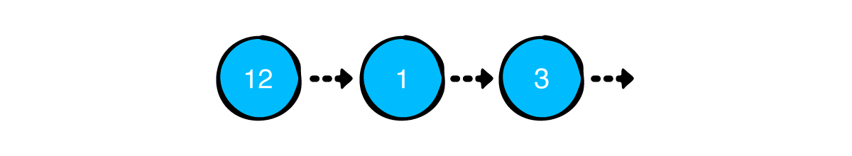 LinkedList