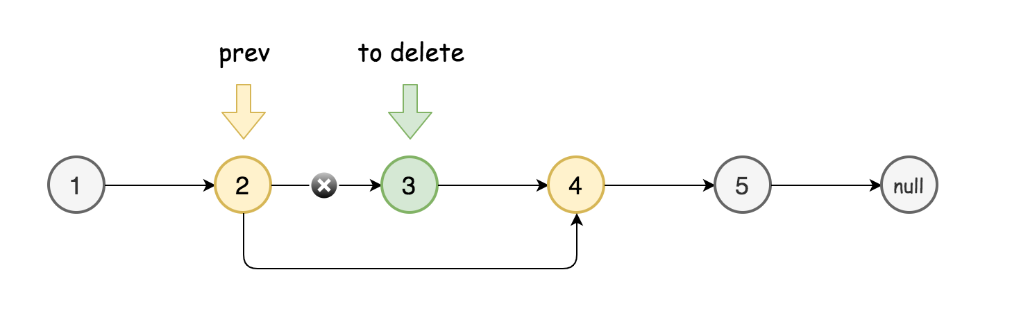 RemoveMiddle
