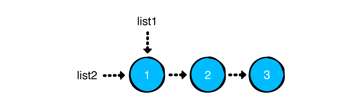 SharingNodes