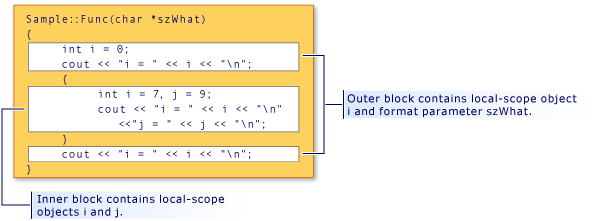 Block-scope name hiding Block-scope name hiding