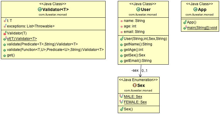 Monad alt text